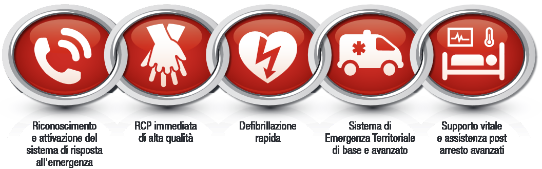 LINEE GUIDA ERC PER LA RIANIMAZIONE CARDIOPOLMONARE DURANTE PANDEMIA COVID-19