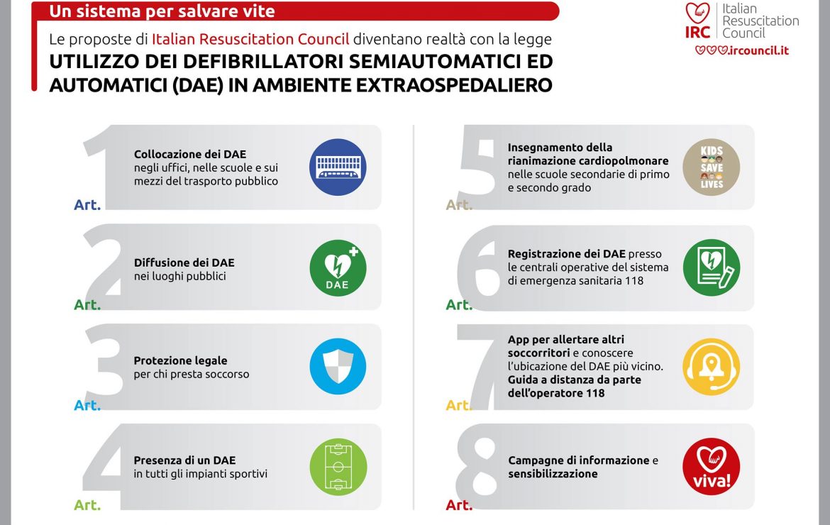 La proposta di legge 1441 sui defibrillatori è stata approvata al senato all’unanimità!